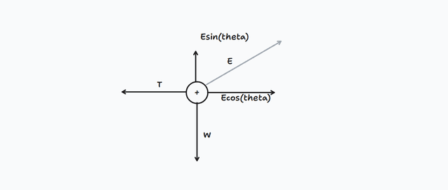 Physics Toy